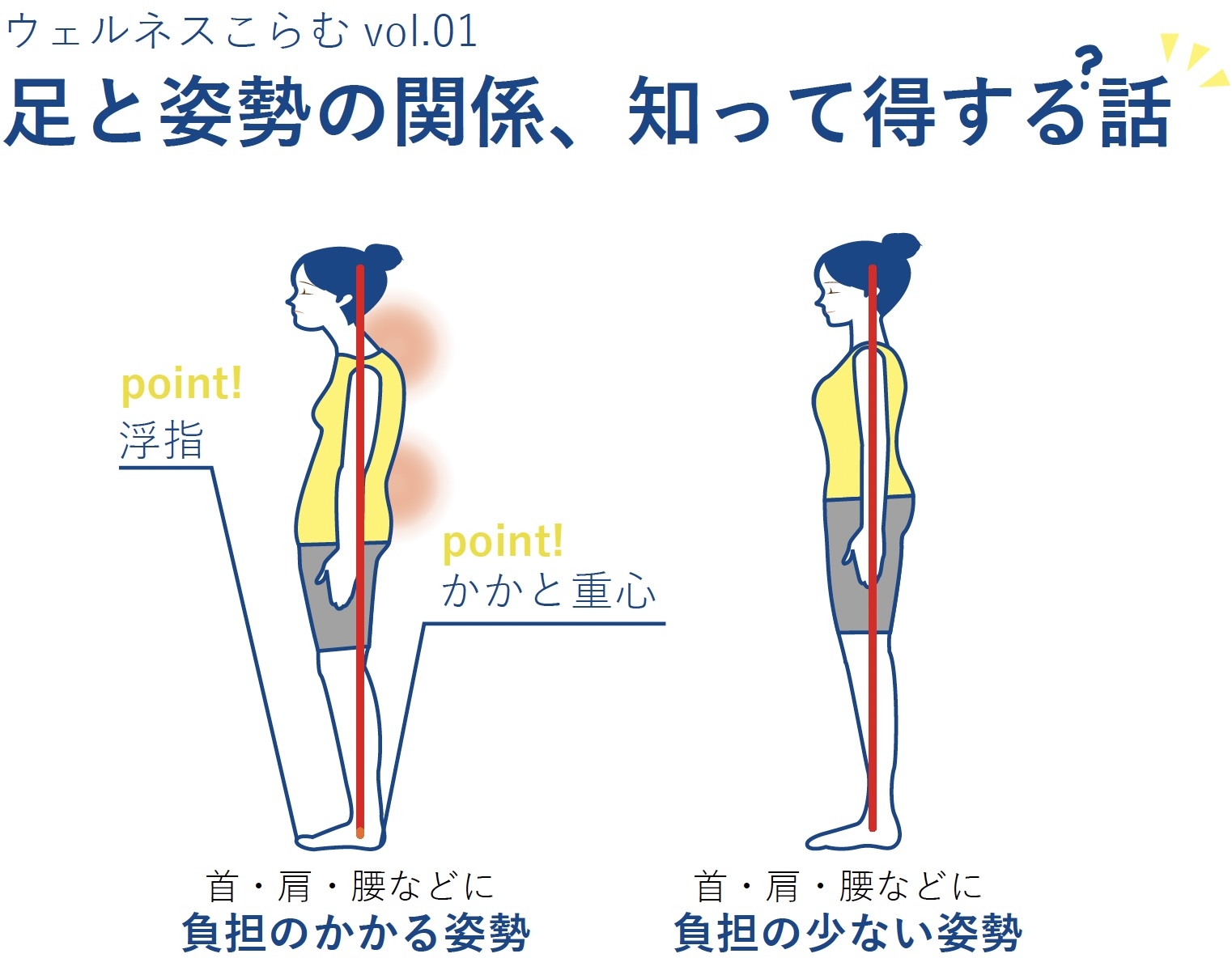 ウェルネスこらむvol.01 足と姿勢の関係、知って得する話