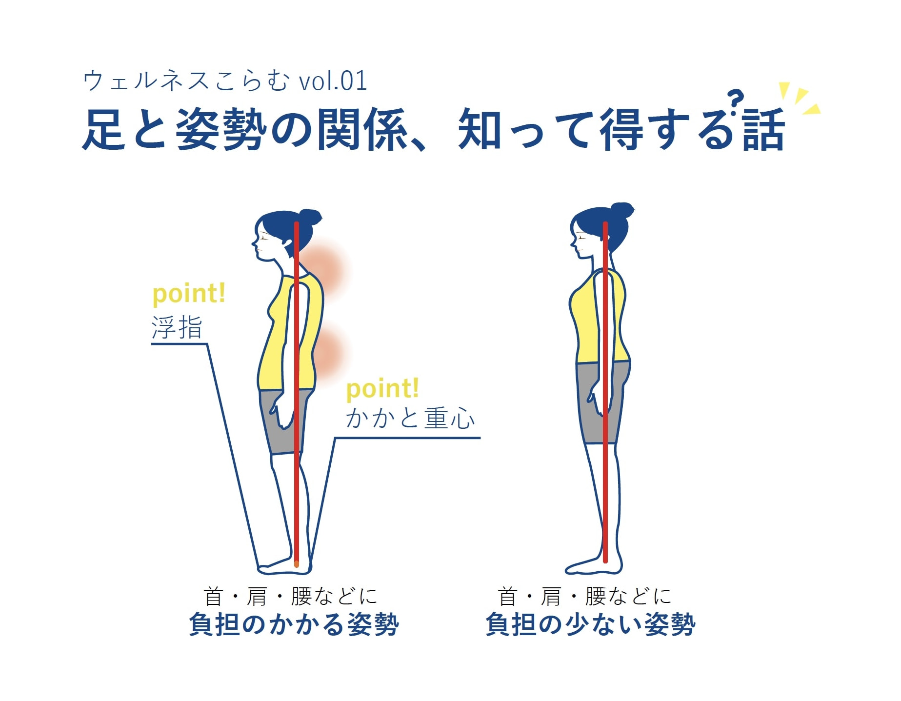 ウェルネスこらむvol.01 足と姿勢の関係、知って得する話