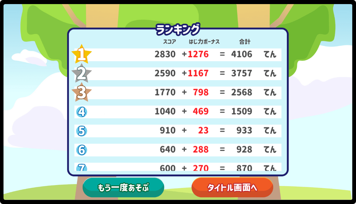 獲得した得点のランキング画面