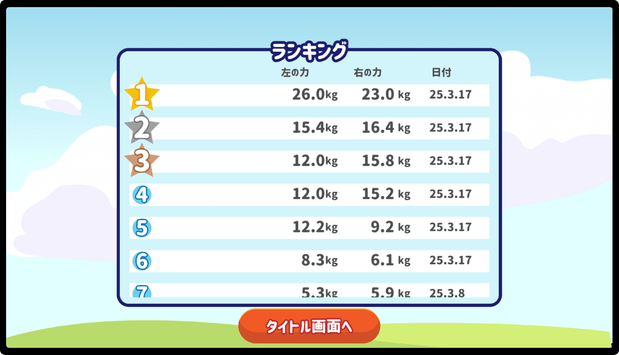 測定結果のランキング画面